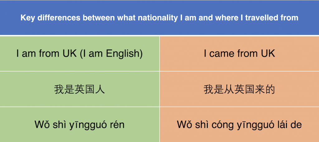 Difference between “I am from UK” (I am English) and “I came from UK” in chinese