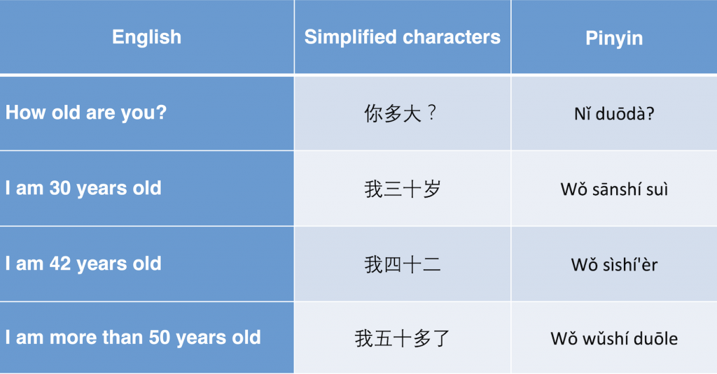 basic mandarin to tell your age